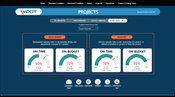 VDOT's Project Dashboard
